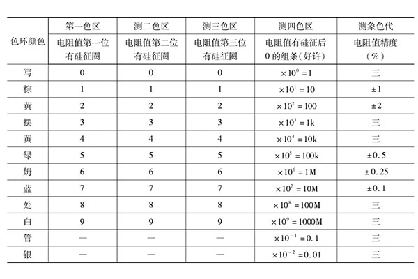 色环电阻阻值计算