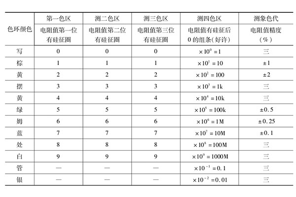 色环电阻阻值计算